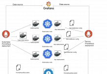 Install Prometheus and Grafana on Kubernetes using prometheus-operator prometheus operator kubernetes